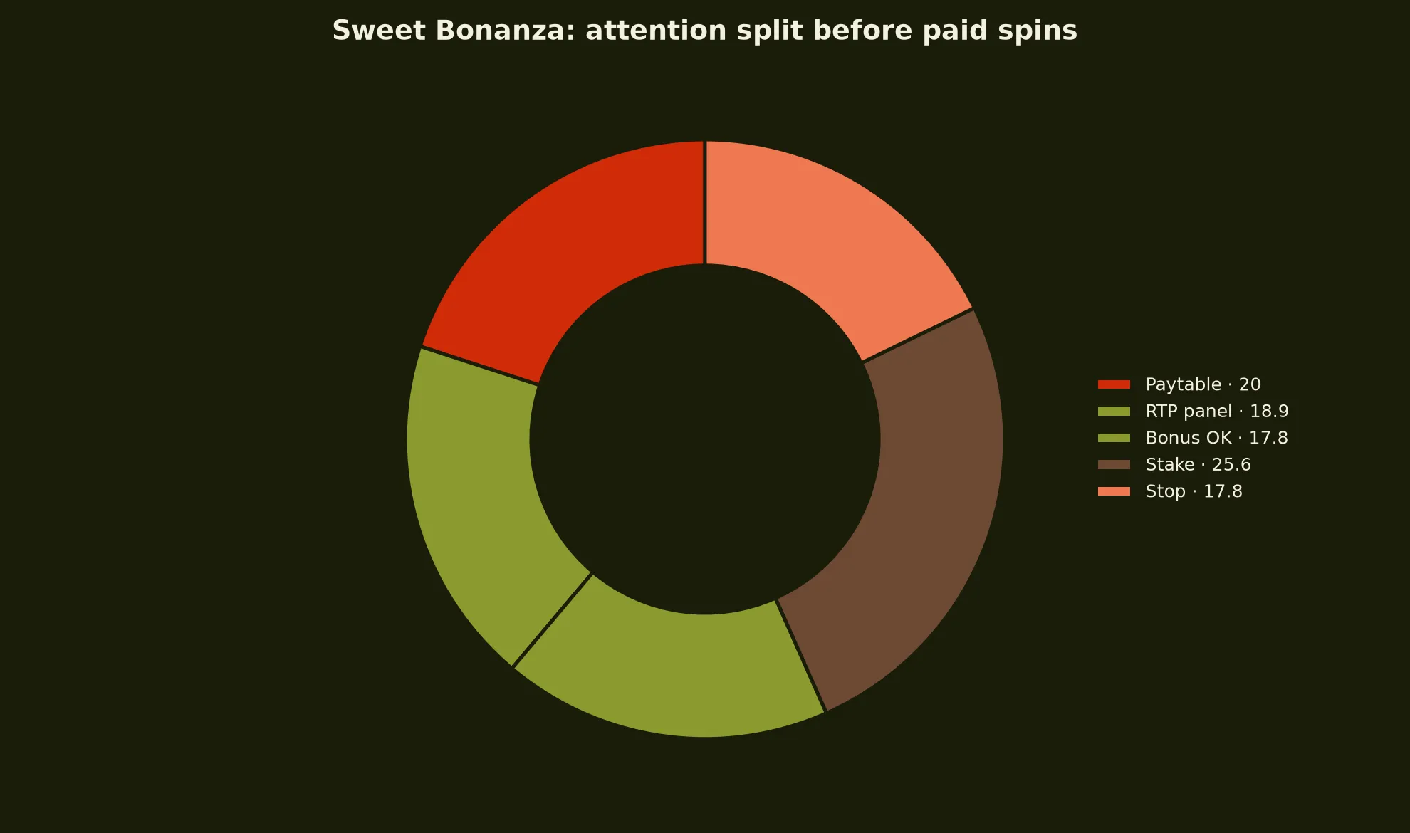 Sweet Bonanza Pokie Guide at 7Bit Casino evidence chart